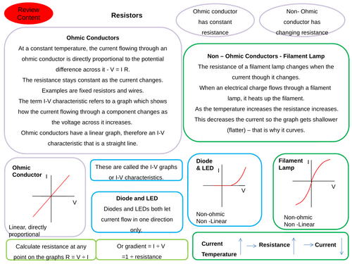 GCSE AQA Physics Electricity, Resistors I-V Characteristics 4-Steps Revision and Exam Preparation