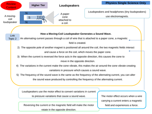 GCSE AQA Physics Magnetism and Electromagnetism, Loudspeakers 4-Steps Revision and Exam Preparation