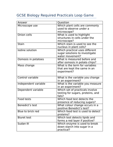 Biology required practicals loop game (GCSE)