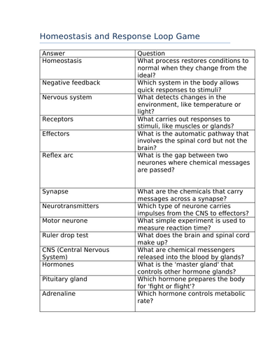 Homeostasis loop game (GCSE)