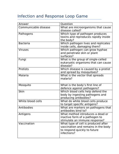 Infection and response loop game (GCSE)