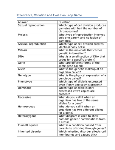 Inheritance, variation and evolution loop game (GCSE)