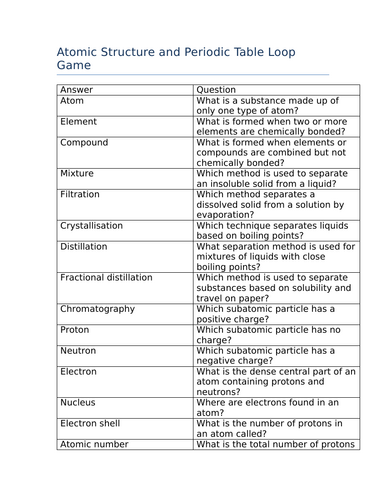 Atomic structure and the periodic table loop game (GCSE)