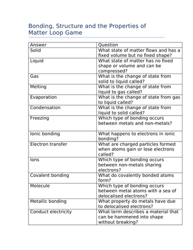 Chemical bonding loop game (GCSE)
