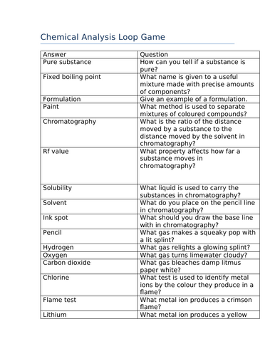 Chemical analysis loop game (GCSE)