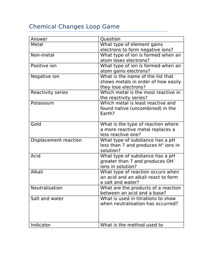 Chemical changes loop game (GCSE)