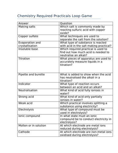 Chemistry required practicals loop game (GCSE)