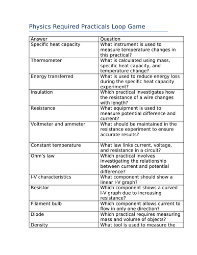 Physics required practicals loop game (GCSE)