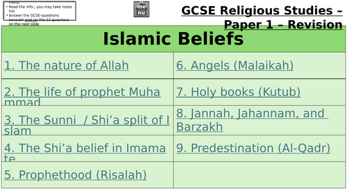 AQA GCSE RS Revision Resource - Islamic Beliefs
