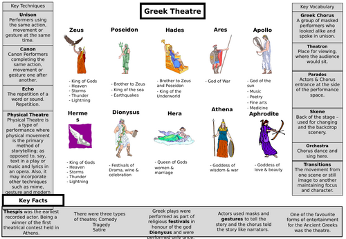Greek Theatre - Knowledge Organiser