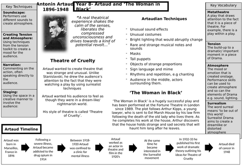 Antonin Artaud - Knowledge Organiser
