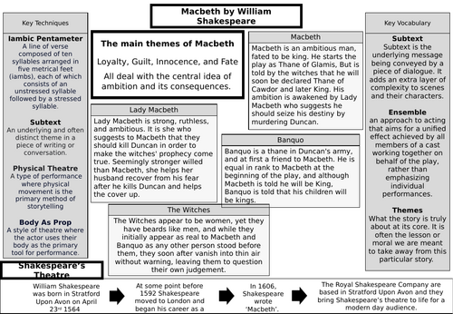 Macbeth - Knowledge Organiser