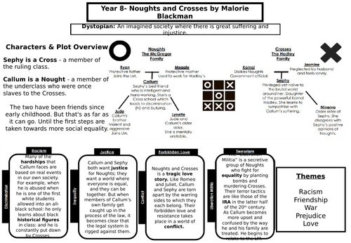 Noughts & Crosses - Knowledge Organiser