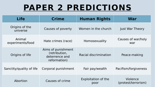 RS Paper 2 Themes Predictions AQA GCSE
