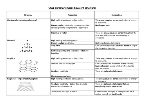 Giant covalent structures revision