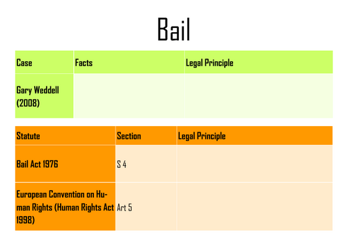 A-Level Law: Bail Key Cases & Legislation Table - Eduqas English Legal Systems