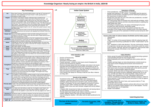 Britain: gaining and losing an empire - India