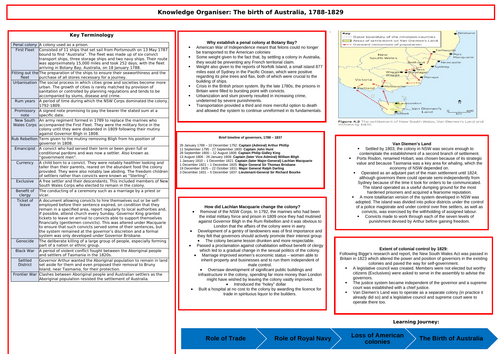 Britain: gaining and losing an empire - Australia Knowledge Organiser