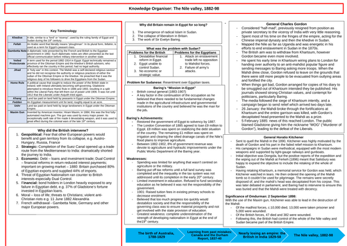 Britain: gaining and losing an empire - Nile Valley Knowledge Organiser