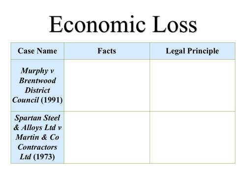 A-Level Law: Economic Loss Case Table - Eduqas Tort Law