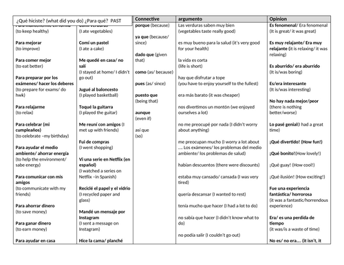 Last minute speaking exam practice- Spanish -past, future, giving reasons