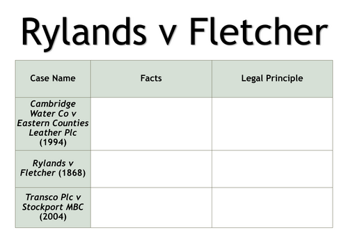 A-Level Law: Rylands v Fletcher Case Table - Eduqas Tort Law