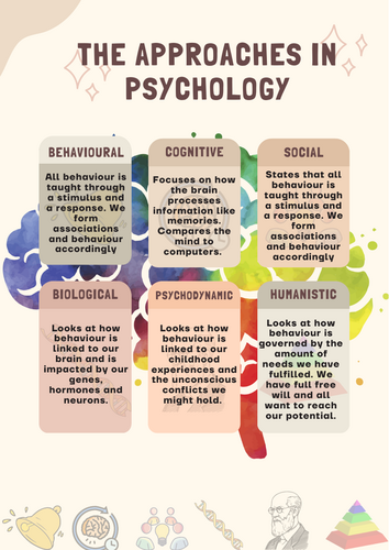 Approaches in Psychology Poster