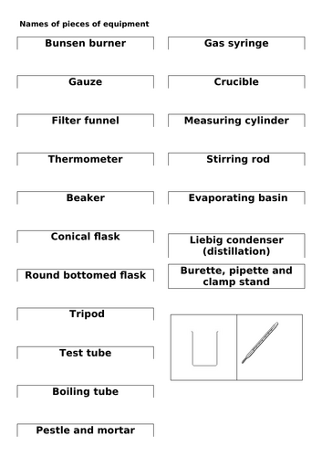 Chemistry lab equipment naming/match up