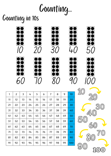 Counting in 10s Poster