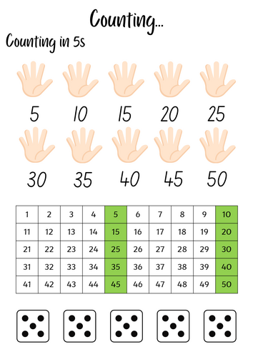 Counting in 5s Poster