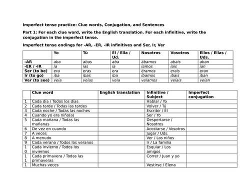 Imperfect tense practice: Clue words, Conjugation, and Sentences