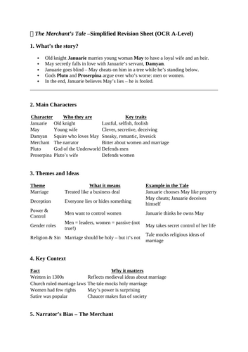 Simplified revision sheet The Merchant's Tale