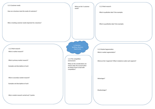 GCSE Edexcel Business Theme 1 Revision Bundle (PowerPoints and Worksheets)