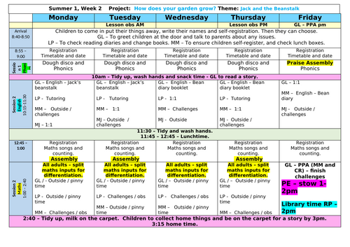 Year R Planning - Summer 1, Week 2