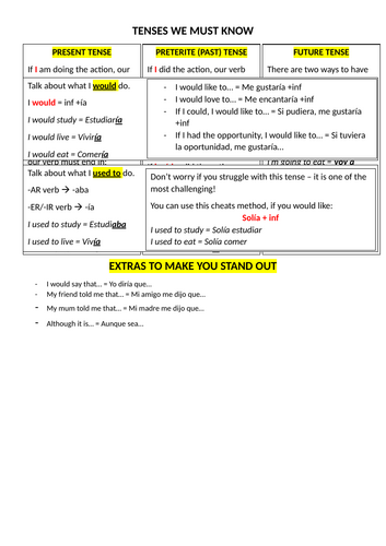 Essential tenses GCSE Spanish