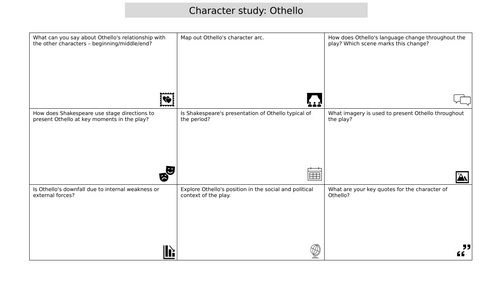 Othello character study