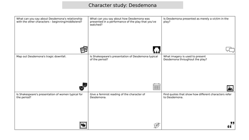 Desdemona character study.