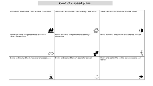 Conflict in A Streetcar Named Desire