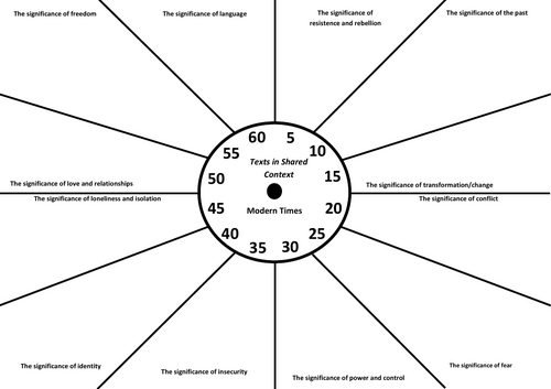 Revision clock for Texts in Shared Contexts, Modern Times