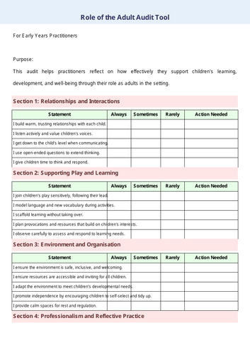 Role of the Adult audit tool