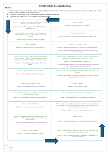Learning Loop Revision Activity - Memory AQA