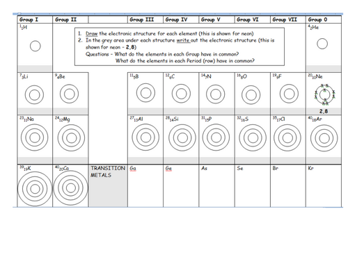 Electronic configuration ppt and ws