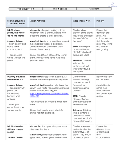 Year 1 Science Plant Unit Lesson Plans
