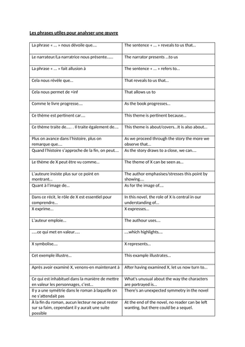 Sentences to analyse a work of fiction -French