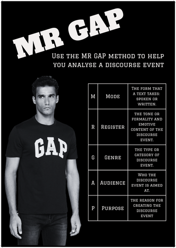 A-level English Language Display - MR GAP poster