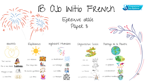 IB Ab Initio French Speaking resources