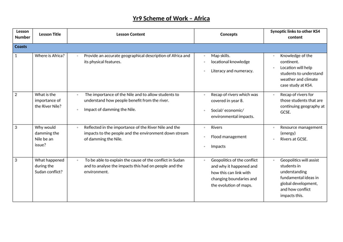Africa Unit Scheme of Work