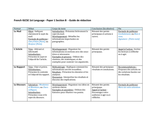 French IGCSE 1st Language Paper 1