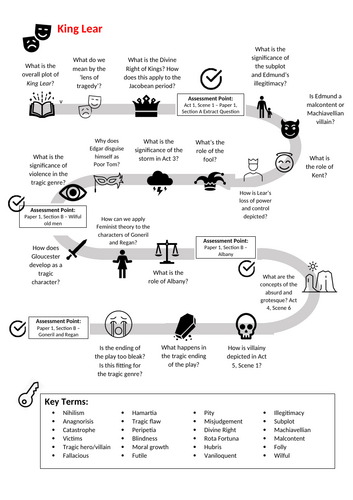 King Lear AQA Lit B - Learning Journey Document