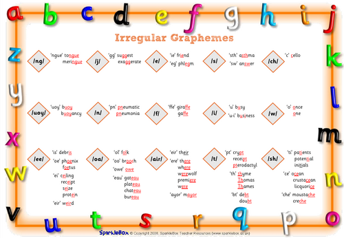 Irregular Graphemes Posters
